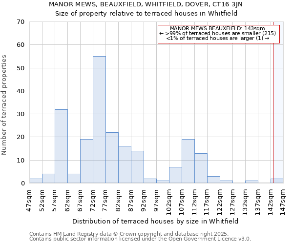 MANOR MEWS, BEAUXFIELD, WHITFIELD, DOVER, CT16 3JN: Size of property relative to terraced houses houses in Whitfield