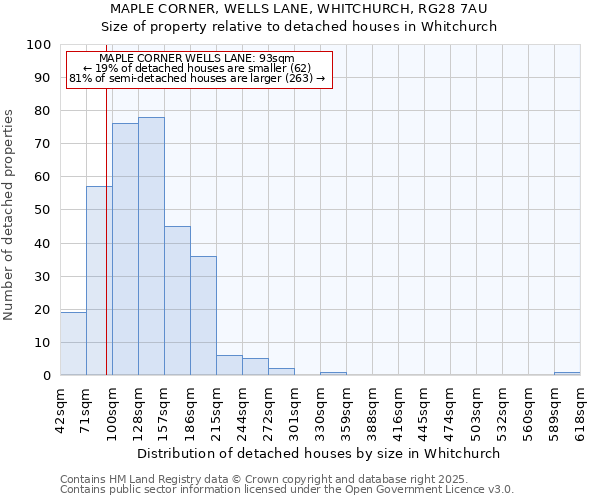 MAPLE CORNER, WELLS LANE, WHITCHURCH, RG28 7AU: Size of property relative to detached houses houses in Whitchurch
