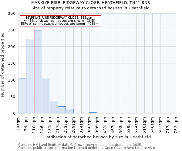 MARKLYE RISE, RIDGEWAY CLOSE, HEATHFIELD, TN21 8NS: Size of property relative to detached houses houses in Heathfield