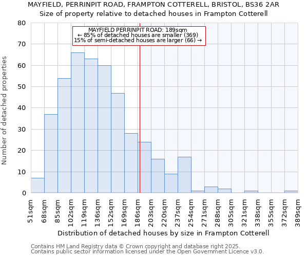 MAYFIELD, PERRINPIT ROAD, FRAMPTON COTTERELL, BRISTOL, BS36 2AR: Size of property relative to detached houses houses in Frampton Cotterell