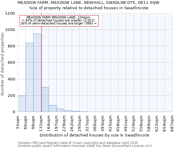 MEADOW FARM, MEADOW LANE, NEWHALL, SWADLINCOTE, DE11 0QW: Size of property relative to detached houses houses in Swadlincote