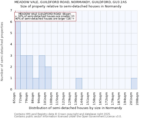MEADOW VALE, GUILDFORD ROAD, NORMANDY, GUILDFORD, GU3 2AS: Size of property relative to semi-detached houses houses in Normandy