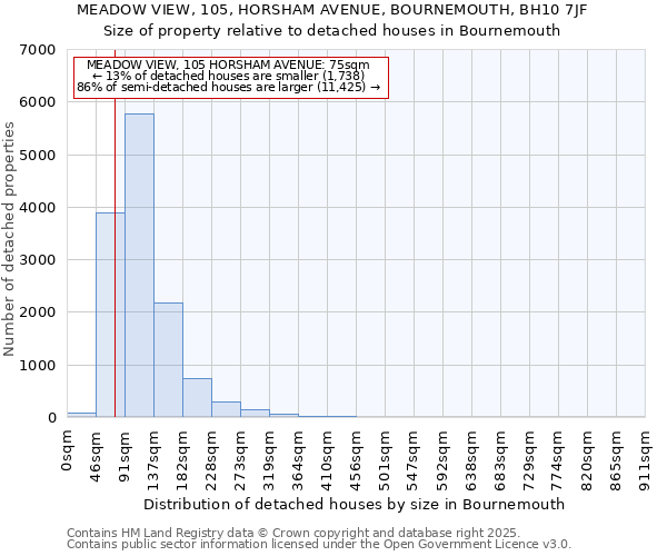 MEADOW VIEW, 105, HORSHAM AVENUE, BOURNEMOUTH, BH10 7JF: Size of property relative to detached houses houses in Bournemouth
