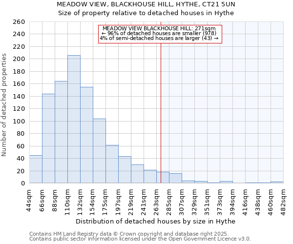MEADOW VIEW, BLACKHOUSE HILL, HYTHE, CT21 5UN: Size of property relative to detached houses houses in Hythe