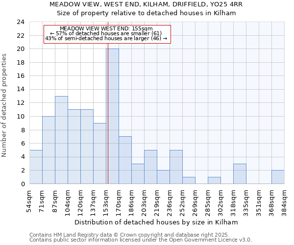 MEADOW VIEW, WEST END, KILHAM, DRIFFIELD, YO25 4RR: Size of property relative to detached houses houses in Kilham