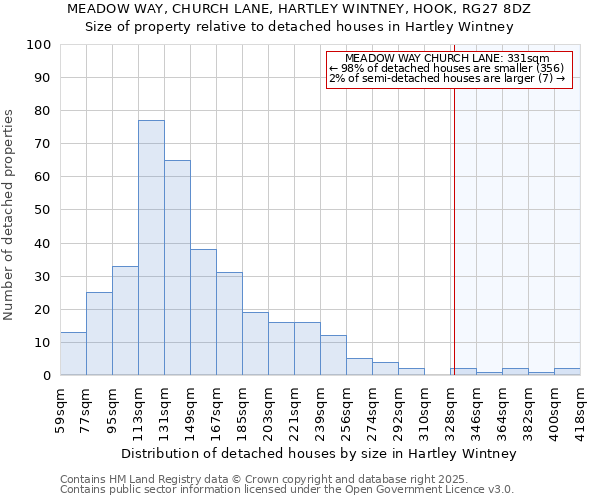 MEADOW WAY, CHURCH LANE, HARTLEY WINTNEY, HOOK, RG27 8DZ: Size of property relative to detached houses houses in Hartley Wintney