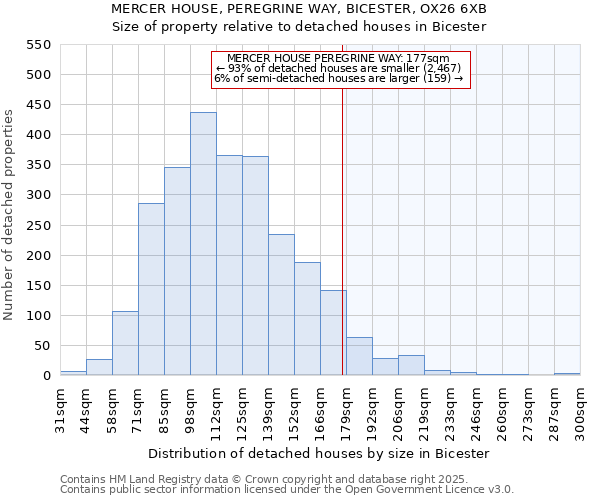 MERCER HOUSE, PEREGRINE WAY, BICESTER, OX26 6XB: Size of property relative to detached houses houses in Bicester