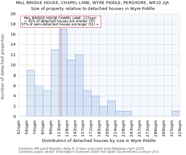 MILL BRIDGE HOUSE, CHAPEL LANE, WYRE PIDDLE, PERSHORE, WR10 2JA: Size of property relative to detached houses houses in Wyre Piddle
