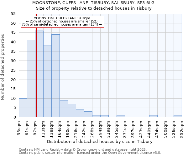 MOONSTONE, CUFFS LANE, TISBURY, SALISBURY, SP3 6LG: Size of property relative to detached houses houses in Tisbury