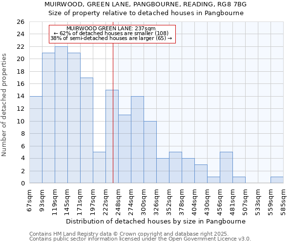 MUIRWOOD, GREEN LANE, PANGBOURNE, READING, RG8 7BG: Size of property relative to detached houses houses in Pangbourne