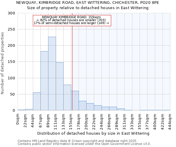 NEWQUAY, KIMBRIDGE ROAD, EAST WITTERING, CHICHESTER, PO20 8PE: Size of property relative to detached houses houses in East Wittering