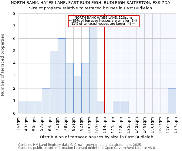 NORTH BANK, HAYES LANE, EAST BUDLEIGH, BUDLEIGH SALTERTON, EX9 7DA: Size of property relative to terraced houses houses in East Budleigh