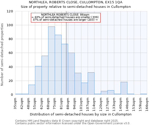 NORTHLEA, ROBERTS CLOSE, CULLOMPTON, EX15 1QA: Size of property relative to semi-detached houses houses in Cullompton