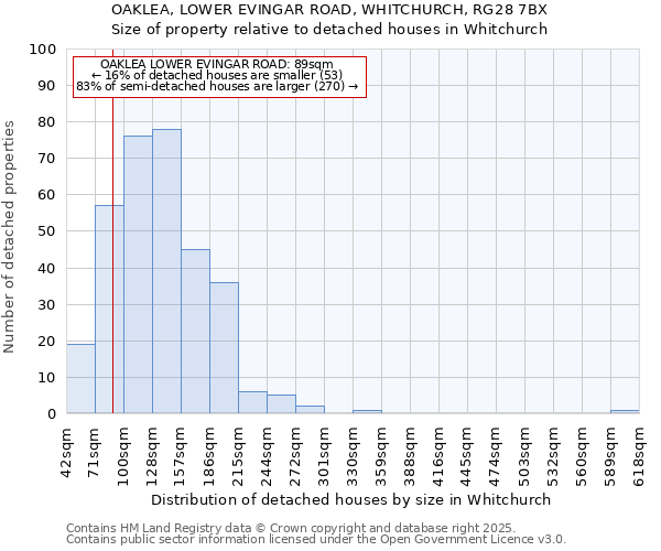 OAKLEA, LOWER EVINGAR ROAD, WHITCHURCH, RG28 7BX: Size of property relative to detached houses houses in Whitchurch