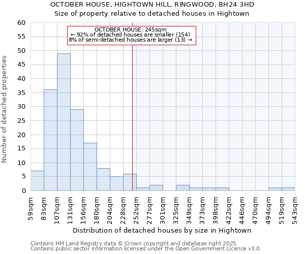 OCTOBER HOUSE, HIGHTOWN HILL, RINGWOOD, BH24 3HD: Size of property relative to detached houses houses in Hightown