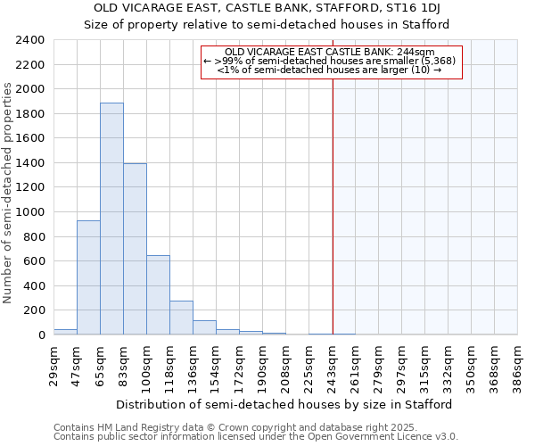 OLD VICARAGE EAST, CASTLE BANK, STAFFORD, ST16 1DJ: Size of property relative to semi-detached houses houses in Stafford
