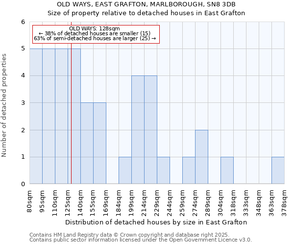 OLD WAYS, EAST GRAFTON, MARLBOROUGH, SN8 3DB: Size of property relative to detached houses houses in East Grafton