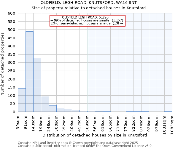 OLDFIELD, LEGH ROAD, KNUTSFORD, WA16 8NT: Size of property relative to detached houses houses in Knutsford