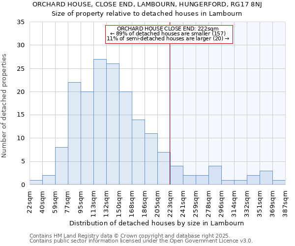 ORCHARD HOUSE, CLOSE END, LAMBOURN, HUNGERFORD, RG17 8NJ: Size of property relative to detached houses houses in Lambourn