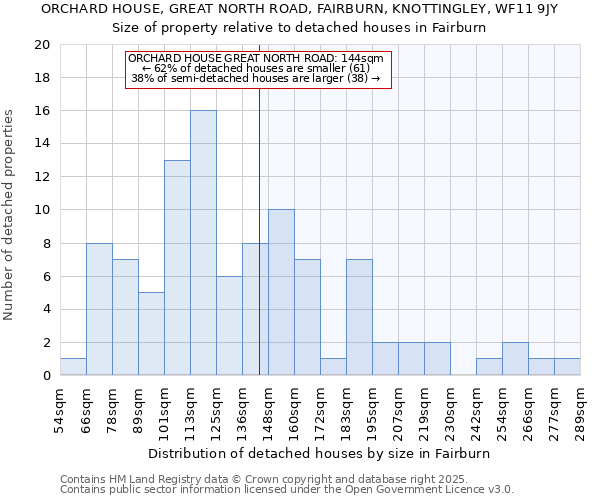 ORCHARD HOUSE, GREAT NORTH ROAD, FAIRBURN, KNOTTINGLEY, WF11 9JY: Size of property relative to detached houses houses in Fairburn