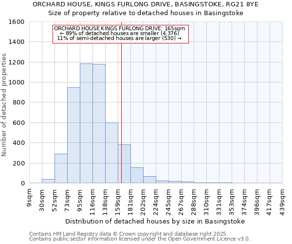 ORCHARD HOUSE, KINGS FURLONG DRIVE, BASINGSTOKE, RG21 8YE: Size of property relative to detached houses houses in Basingstoke