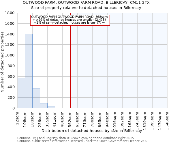 OUTWOOD FARM, OUTWOOD FARM ROAD, BILLERICAY, CM11 2TX: Size of property relative to detached houses houses in Billericay