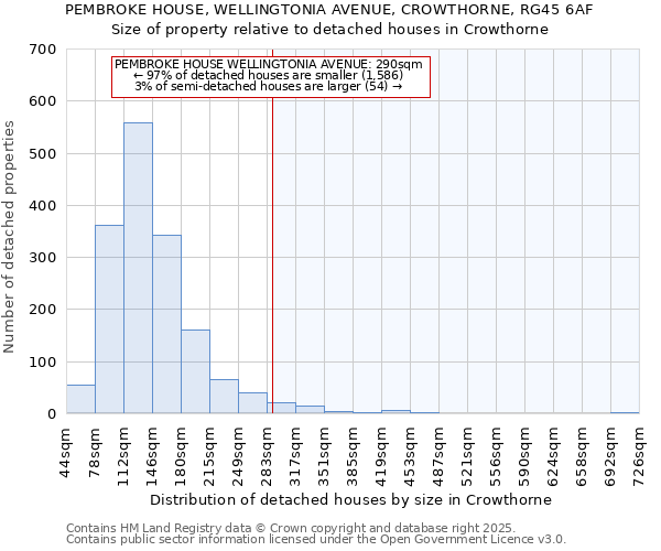 PEMBROKE HOUSE, WELLINGTONIA AVENUE, CROWTHORNE, RG45 6AF: Size of property relative to detached houses houses in Crowthorne