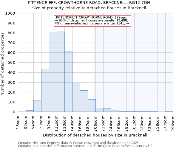PITTENCRIEFF, CROWTHORNE ROAD, BRACKNELL, RG12 7DH: Size of property relative to detached houses houses in Bracknell