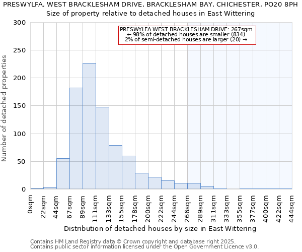 PRESWYLFA, WEST BRACKLESHAM DRIVE, BRACKLESHAM BAY, CHICHESTER, PO20 8PH: Size of property relative to detached houses houses in East Wittering