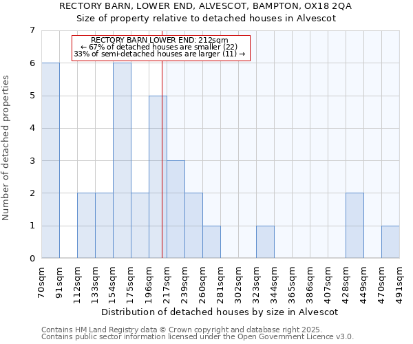 RECTORY BARN, LOWER END, ALVESCOT, BAMPTON, OX18 2QA: Size of property relative to detached houses houses in Alvescot