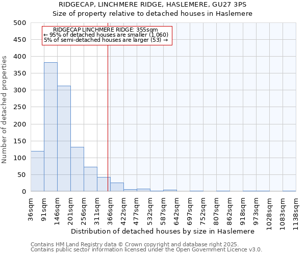 RIDGECAP, LINCHMERE RIDGE, HASLEMERE, GU27 3PS: Size of property relative to detached houses houses in Haslemere