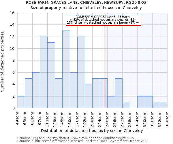 ROSE FARM, GRACES LANE, CHIEVELEY, NEWBURY, RG20 8XG: Size of property relative to detached houses houses in Chieveley