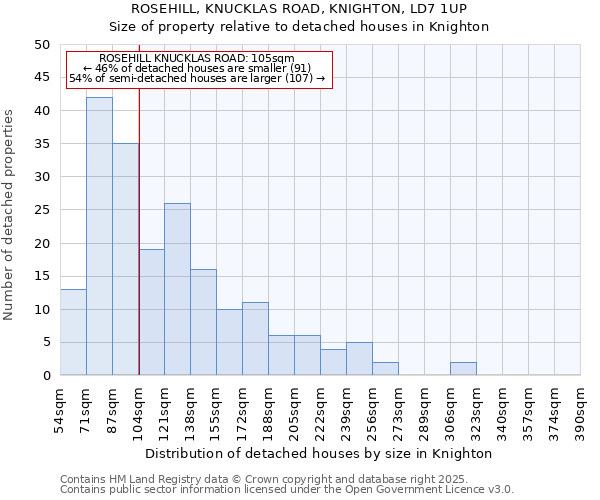 ROSEHILL, KNUCKLAS ROAD, KNIGHTON, LD7 1UP: Size of property relative to detached houses houses in Knighton