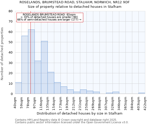 ROSELANDS, BRUMSTEAD ROAD, STALHAM, NORWICH, NR12 9DF: Size of property relative to detached houses houses in Stalham