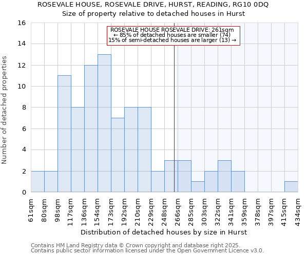 ROSEVALE HOUSE, ROSEVALE DRIVE, HURST, READING, RG10 0DQ: Size of property relative to detached houses houses in Hurst