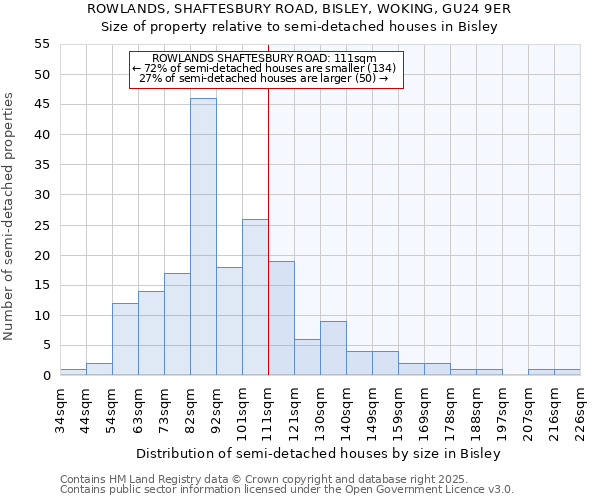 ROWLANDS, SHAFTESBURY ROAD, BISLEY, WOKING, GU24 9ER: Size of property relative to semi-detached houses houses in Bisley