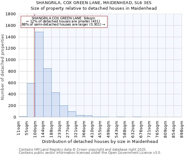 SHANGRILA, COX GREEN LANE, MAIDENHEAD, SL6 3ES: Size of property relative to detached houses houses in Maidenhead