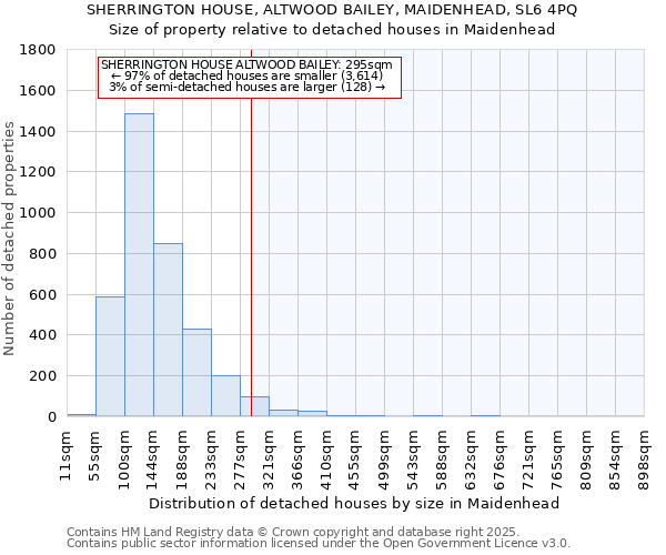 SHERRINGTON HOUSE, ALTWOOD BAILEY, MAIDENHEAD, SL6 4PQ: Size of property relative to detached houses houses in Maidenhead