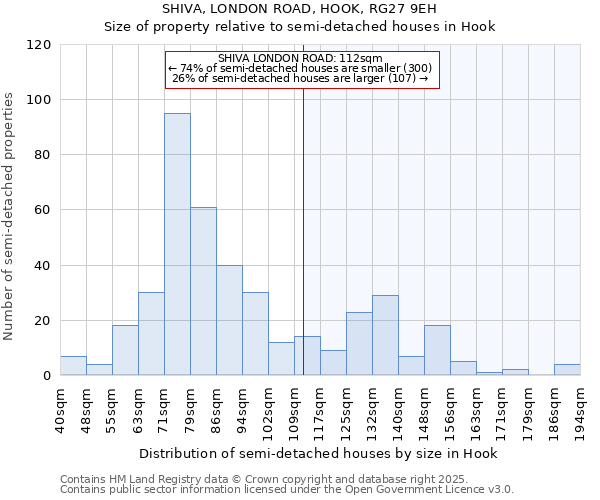 SHIVA, LONDON ROAD, HOOK, RG27 9EH: Size of property relative to semi-detached houses houses in Hook