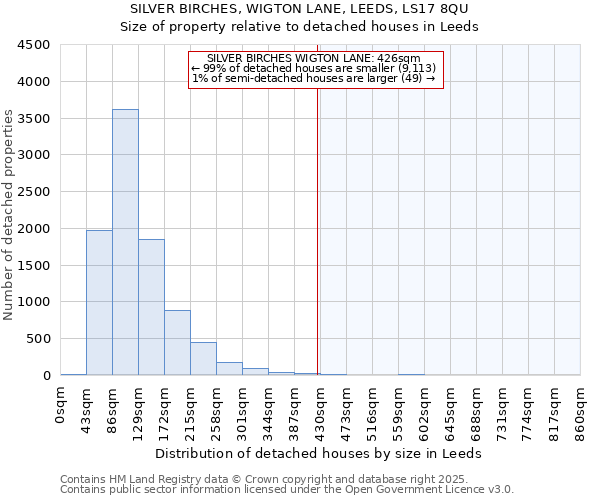 SILVER BIRCHES, WIGTON LANE, LEEDS, LS17 8QU: Size of property relative to detached houses houses in Leeds