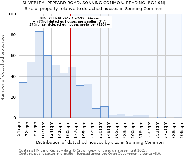 SILVERLEA, PEPPARD ROAD, SONNING COMMON, READING, RG4 9NJ: Size of property relative to detached houses houses in Sonning Common