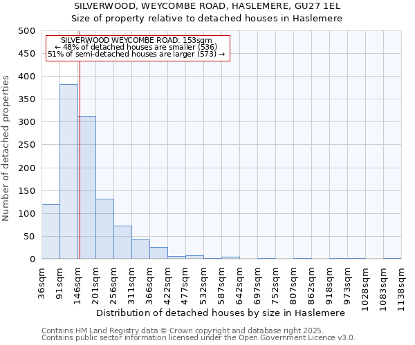 SILVERWOOD, WEYCOMBE ROAD, HASLEMERE, GU27 1EL: Size of property relative to detached houses houses in Haslemere