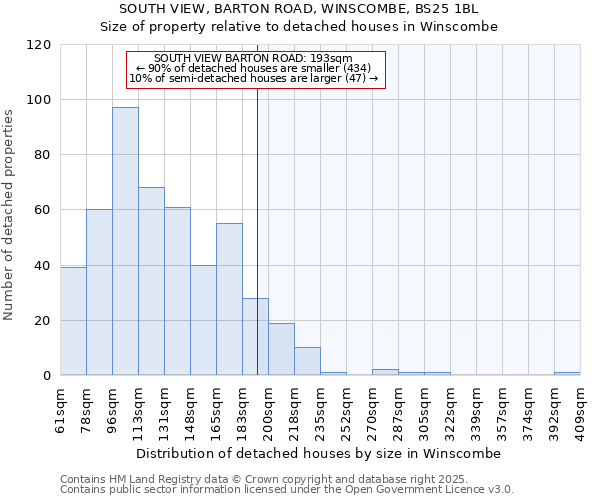 SOUTH VIEW, BARTON ROAD, WINSCOMBE, BS25 1BL: Size of property relative to detached houses houses in Winscombe