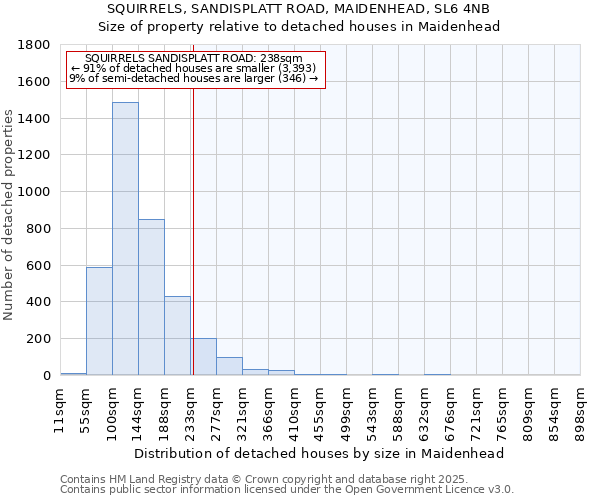 SQUIRRELS, SANDISPLATT ROAD, MAIDENHEAD, SL6 4NB: Size of property relative to detached houses houses in Maidenhead