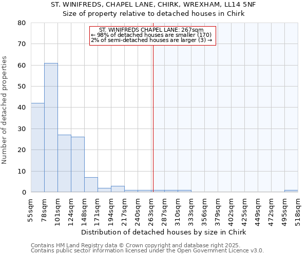 ST. WINIFREDS, CHAPEL LANE, CHIRK, WREXHAM, LL14 5NF: Size of property relative to detached houses houses in Chirk