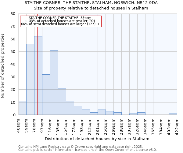 STAITHE CORNER, THE STAITHE, STALHAM, NORWICH, NR12 9DA: Size of property relative to detached houses houses in Stalham