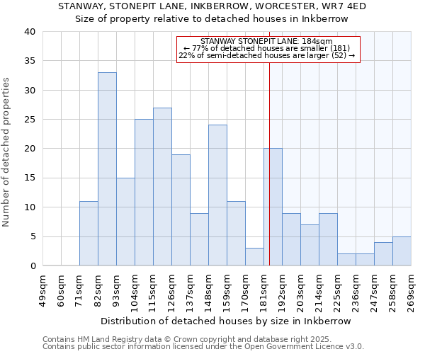STANWAY, STONEPIT LANE, INKBERROW, WORCESTER, WR7 4ED: Size of property relative to detached houses houses in Inkberrow