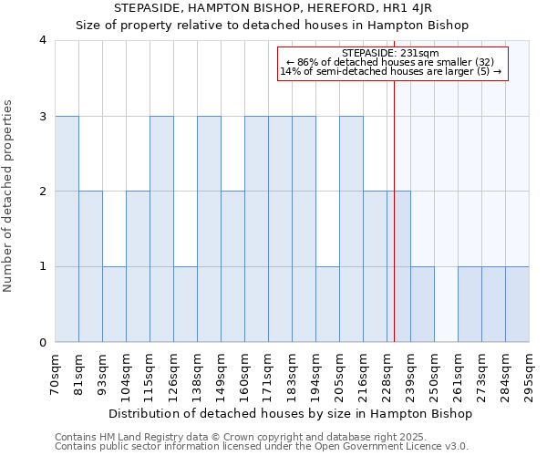 STEPASIDE, HAMPTON BISHOP, HEREFORD, HR1 4JR: Size of property relative to detached houses houses in Hampton Bishop