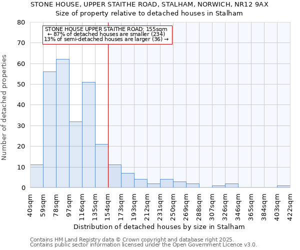 STONE HOUSE, UPPER STAITHE ROAD, STALHAM, NORWICH, NR12 9AX: Size of property relative to detached houses houses in Stalham