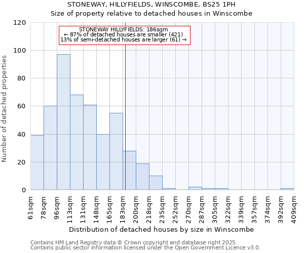 STONEWAY, HILLYFIELDS, WINSCOMBE, BS25 1PH: Size of property relative to detached houses houses in Winscombe